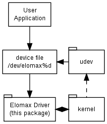 inline_dotgraph_1.dot