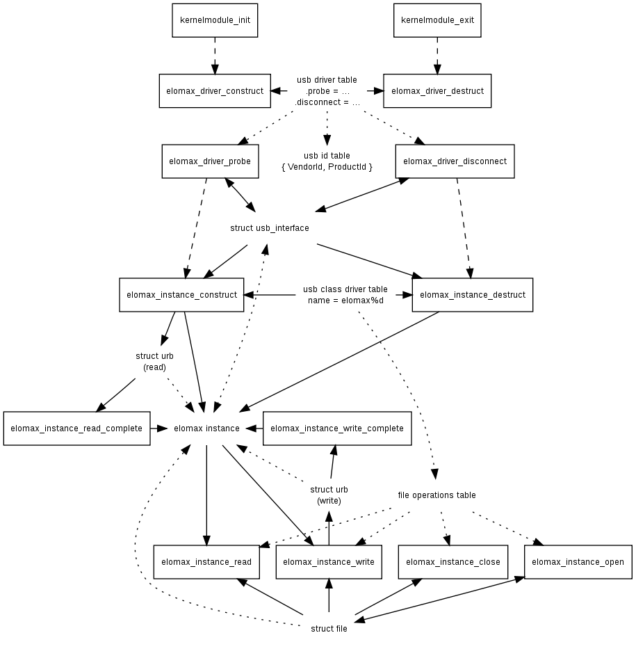 inline_dotgraph_2.dot